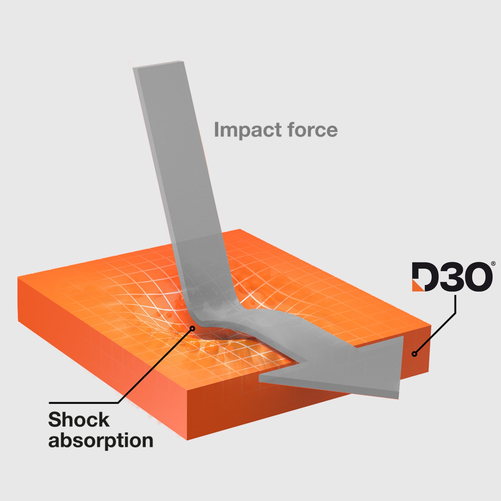 Ultra-strong screen protector for Samsung Galaxy S24+ with D3O technology