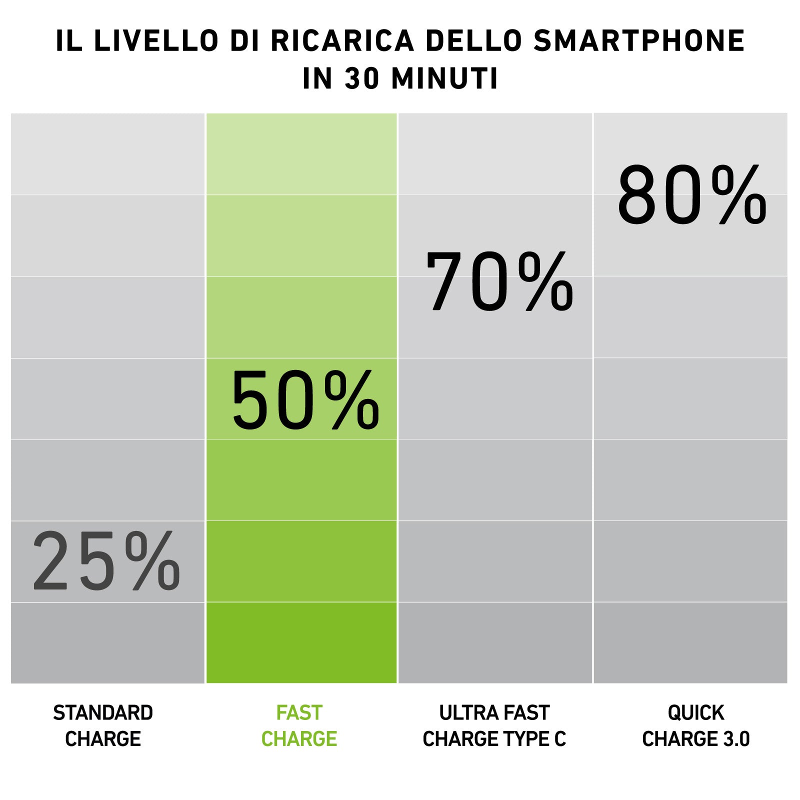 Fast charge 5000mAh Power bank - Gold Collection