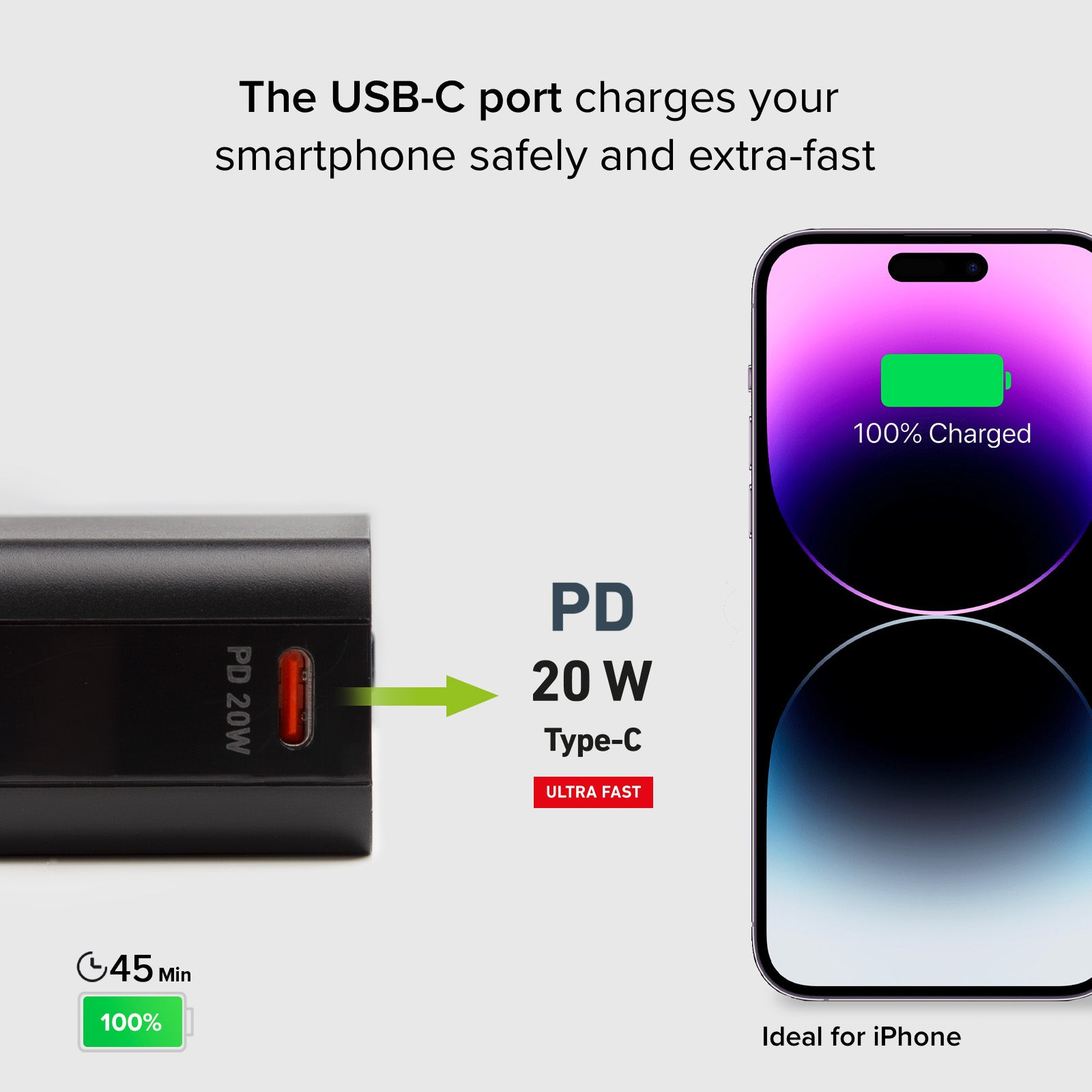 Batterie externe 20 000 mAh - avec technologie Power Delivery et écran LCD