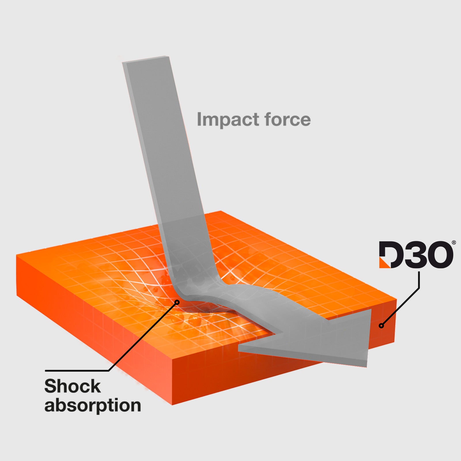 Vetrino ultraresistente per iPhone 16e/14/13/13 Pro con tecnologia D3O