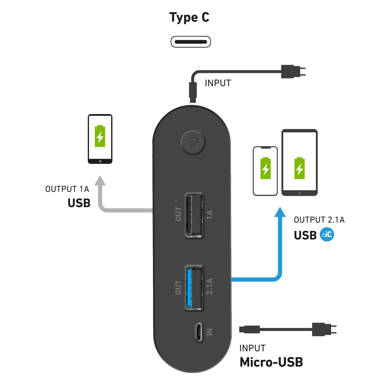 Powerbank mit 16000 mAh, Eingang Typ-C