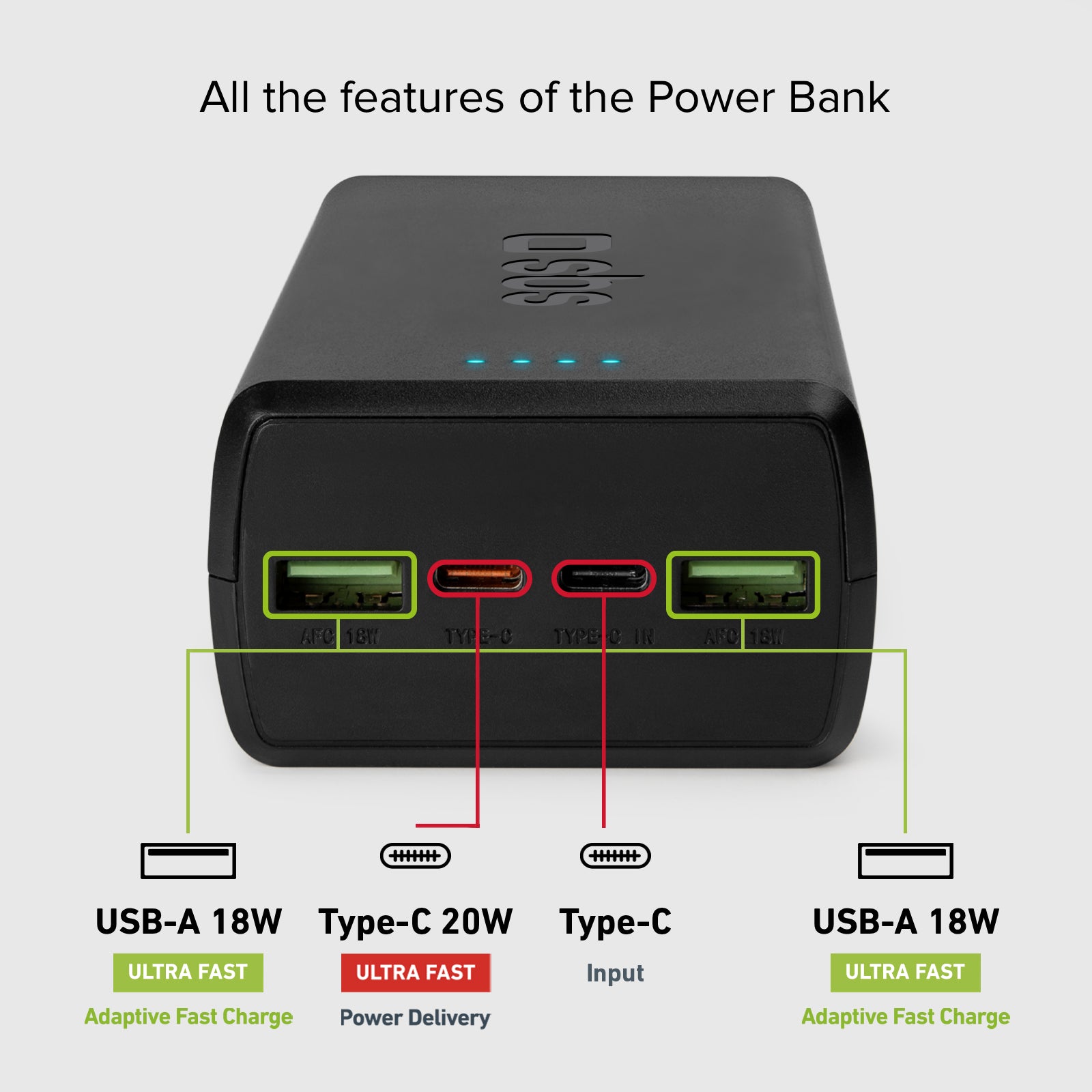 Batería externa de 30 000 mAh con 2 puertos USB-C y 2 puertos USB-A